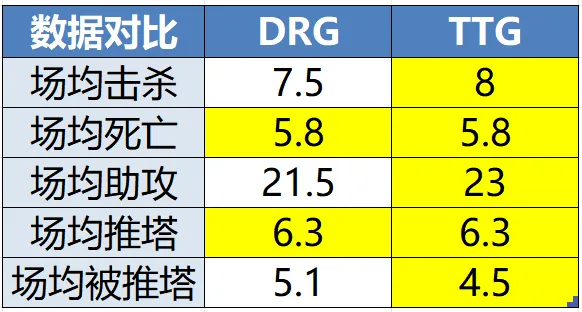 比分直播-广佛再战争夺关键积分,RNG.M发育路轮换能否登顶2组?