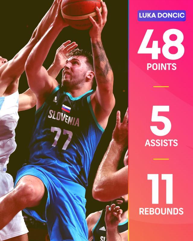 九游娱乐-奥运首秀爆砍48分创历史！东契奇是真正的FIBA之王